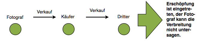 Skizze Erschöpfung